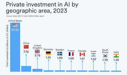 AI大模型的十大前景與挑戰(zhàn)——解碼斯坦福《2024年人工智能指數(shù)報(bào)告》中的基礎(chǔ)軟件趨勢