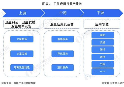 預見2022 中國衛星應用行業全景圖譜（含市場現狀、競爭格局與發展趨勢）及人工智能基礎軟件開發的融合與展望